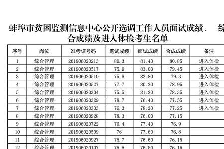 选调生分到贫困区好吗