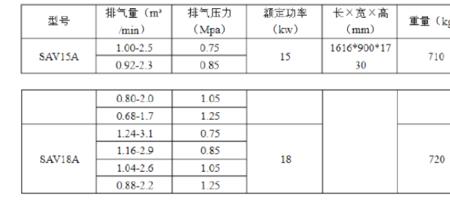 空压机容量大小有什么区别