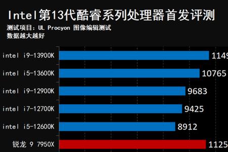 i7 12900k和5900x哪个好