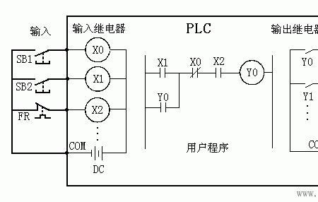 控制电路中plc没电是怎么回事