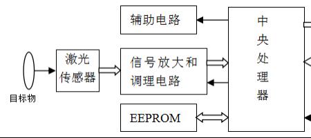 矿用语音信号工作原理