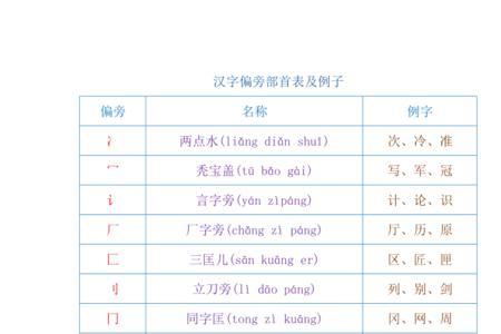 反字同偏旁部首的字