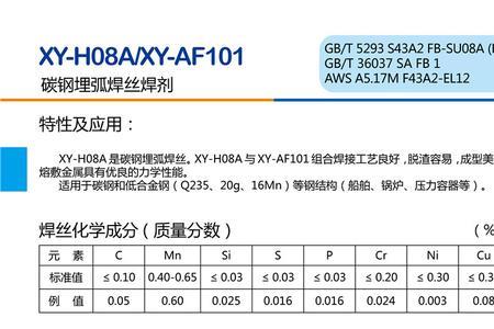 sj101焊剂适合什么材质的焊丝