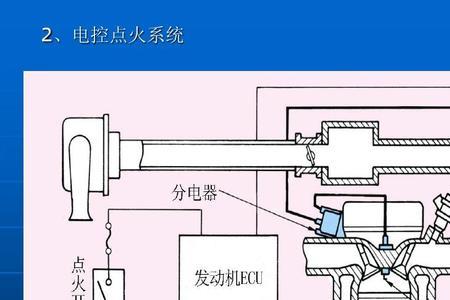 双点火系统特点