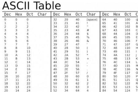 ascii是多少进制