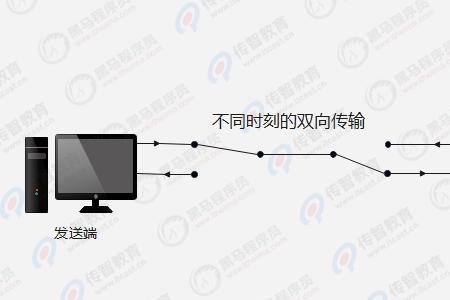 一根光纤是单工还是双工通信