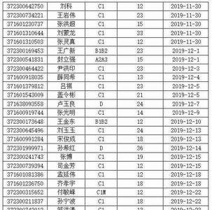 科目一驾驶证和机动车管理规定