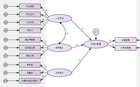 实证分析模型怎么建立