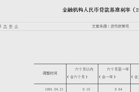 比较基准利率4%什么意思