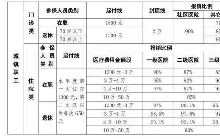 农民社保15年交45000元每月领多少