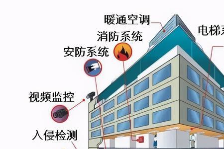 建筑电气的重要意义