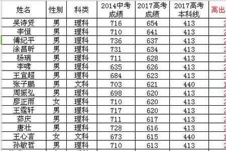 马鞍山中考可以复读吗