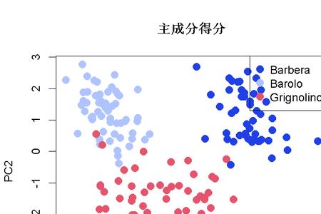 主成分分析数据的意义