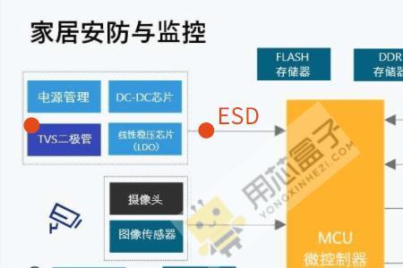 元器件国产化定义