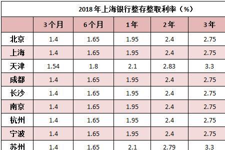 整存整取是存款还是理财