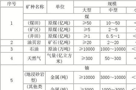 矿山规模分类标准