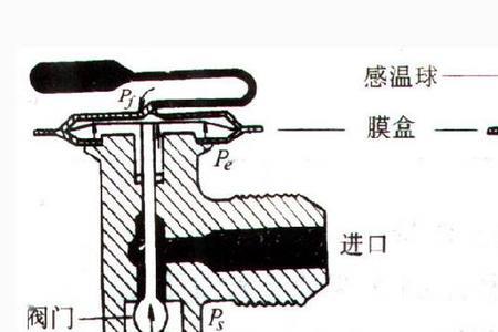 空调膨胀阀开度大高压会低吗