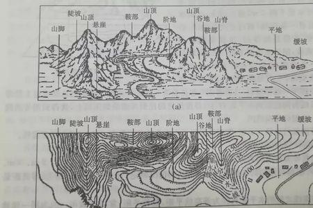 原始地貌测量几种方法