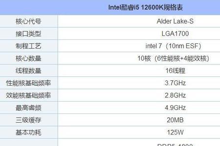 12600k核显玩cf没有图标