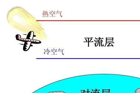 什么使平流层大气做平流运动