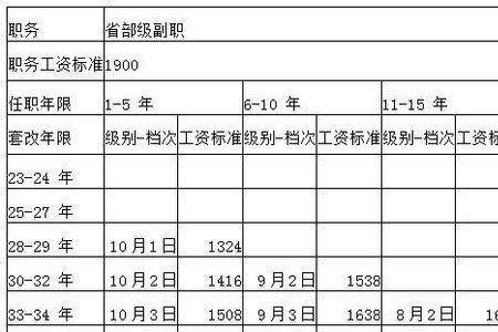 盐城市事业单位丧葬费标准