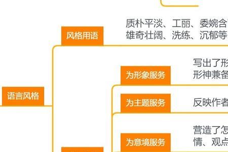 用典和化用的具体区别