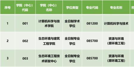 2023东莞理工学院考研报名人数