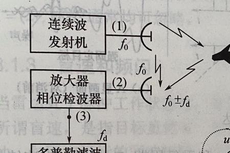 微波雷达原理