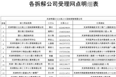 天津车辆报废补贴标准2022