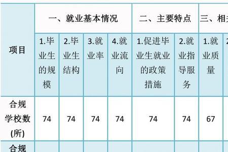 产品质量稳定性评价指标