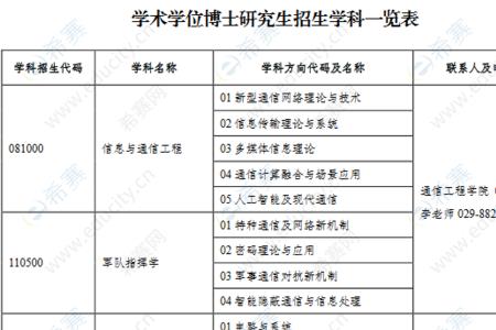 西安电子科技大学电气考研科目