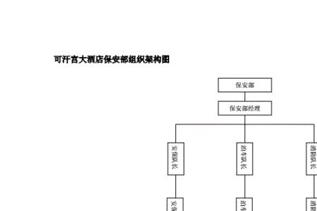 餐饮管理部属于哪个部门