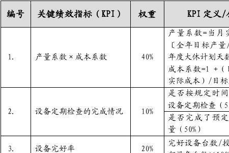 绩效考核的五个标准