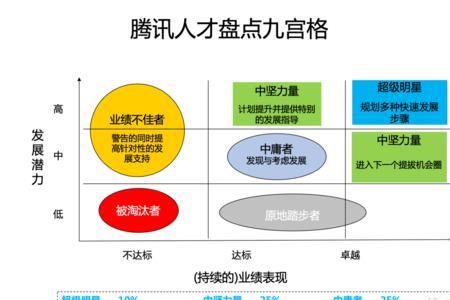 人才分类代表着职业分类吗