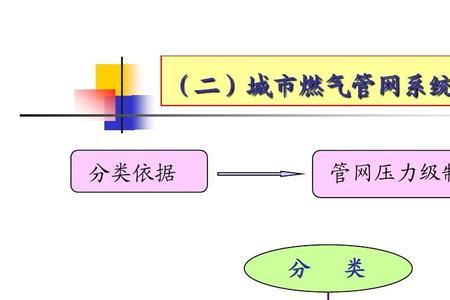 城市管网包括哪些