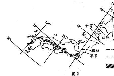 日本山地丘陵多的原因