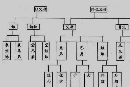 如何称呼已故丈夫父亲