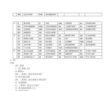 平方的字母代号