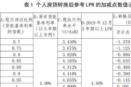 浮动利率4.1是什么意思