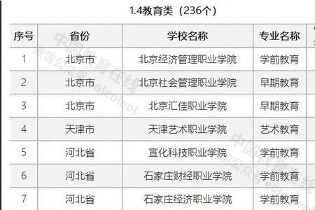 高职院校控制总量是怎么回事