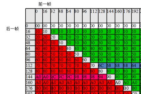 overscan显示器功能