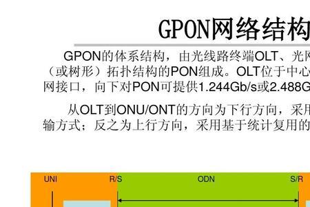 gpon上行速率能达到多少