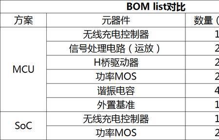 soc达到限制值不让充电是什么意思