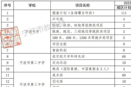 镇海中学2022高考总人数多少