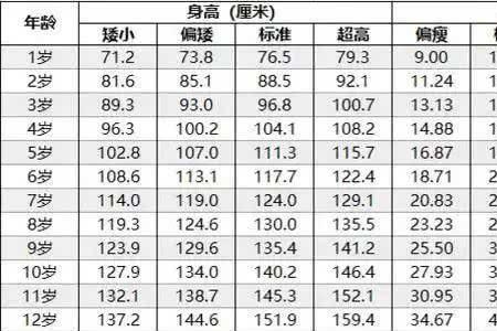 身高185脚长多少算标准