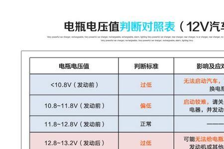 赛欧电瓶型号对照表