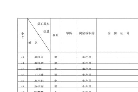 公司的花名册指什么