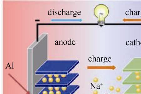 钛电池和钠电池对比