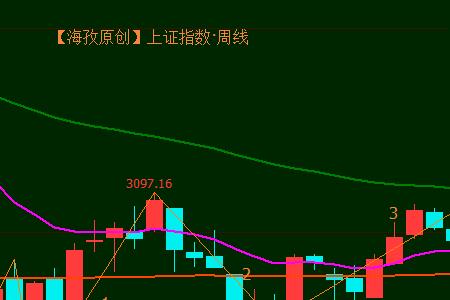 周线成交量和日线成交量的关系