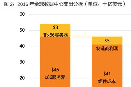 算力中心和数据中心的区别